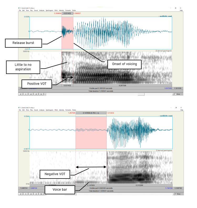 Figure 2.1: Positive and negative VOT measurements