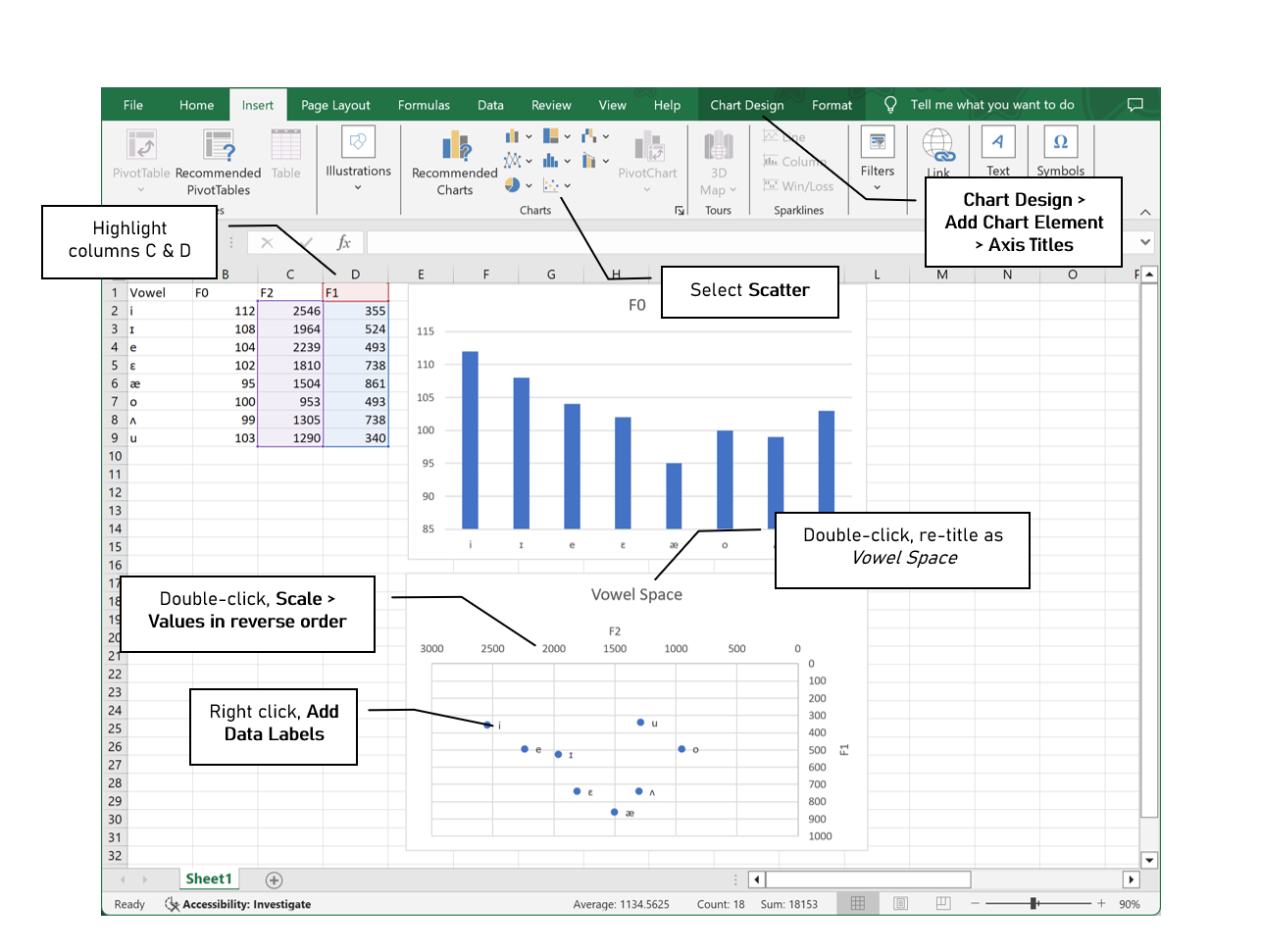 Figure 3.4: Creating a vowel space chart in Excel