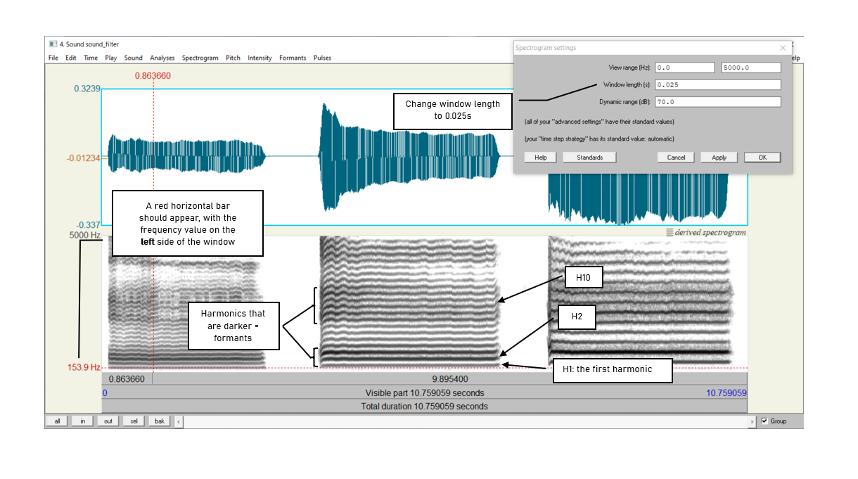 Figure 4.3: Harmonics