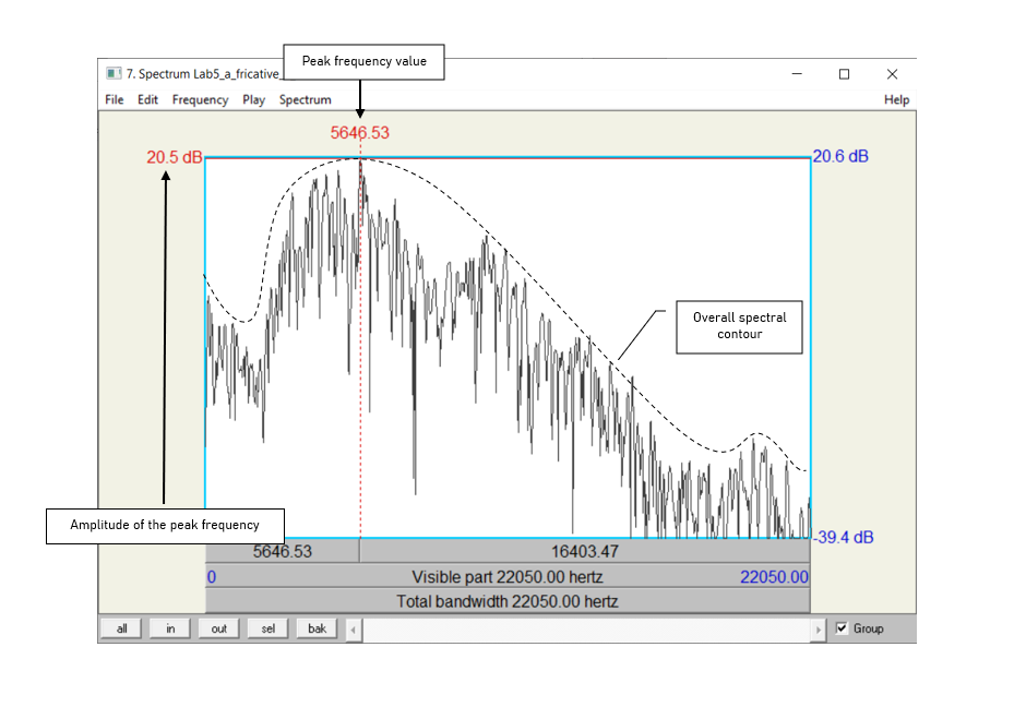 Figure 5.2: Fricative spectral analysis