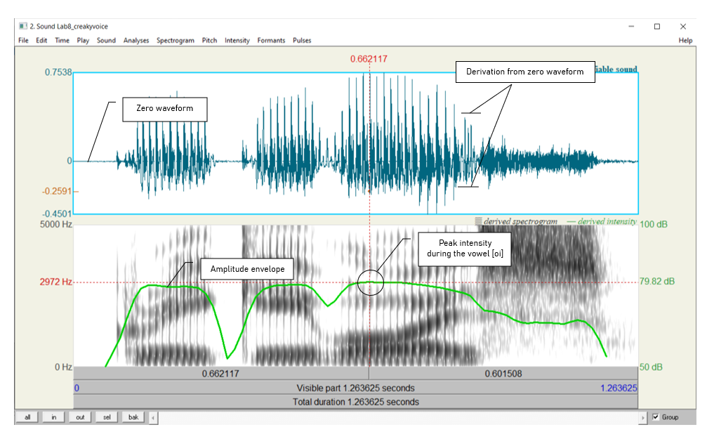 Figure 7.4: Acoustic intensity