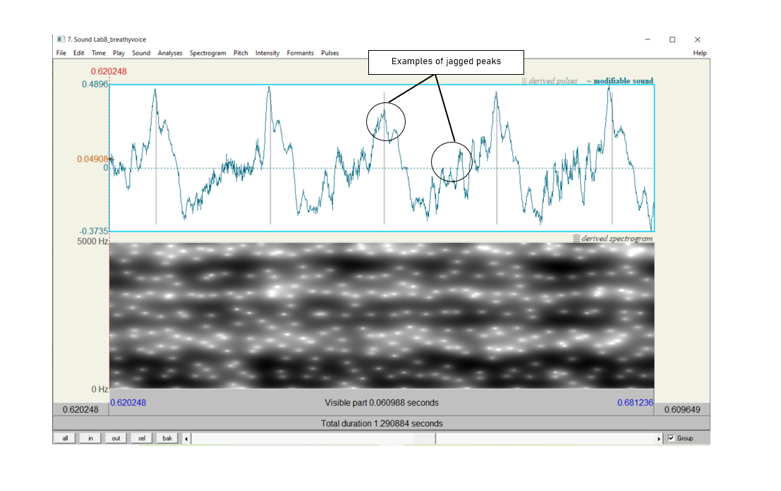 Figure 7.3: Jagged peaks