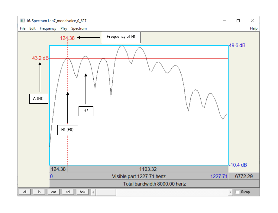 Figure 7.6: Measuring spectral tilt, zoomed-in view